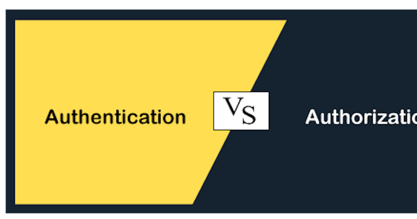 Authentication vs Authorization Explained!