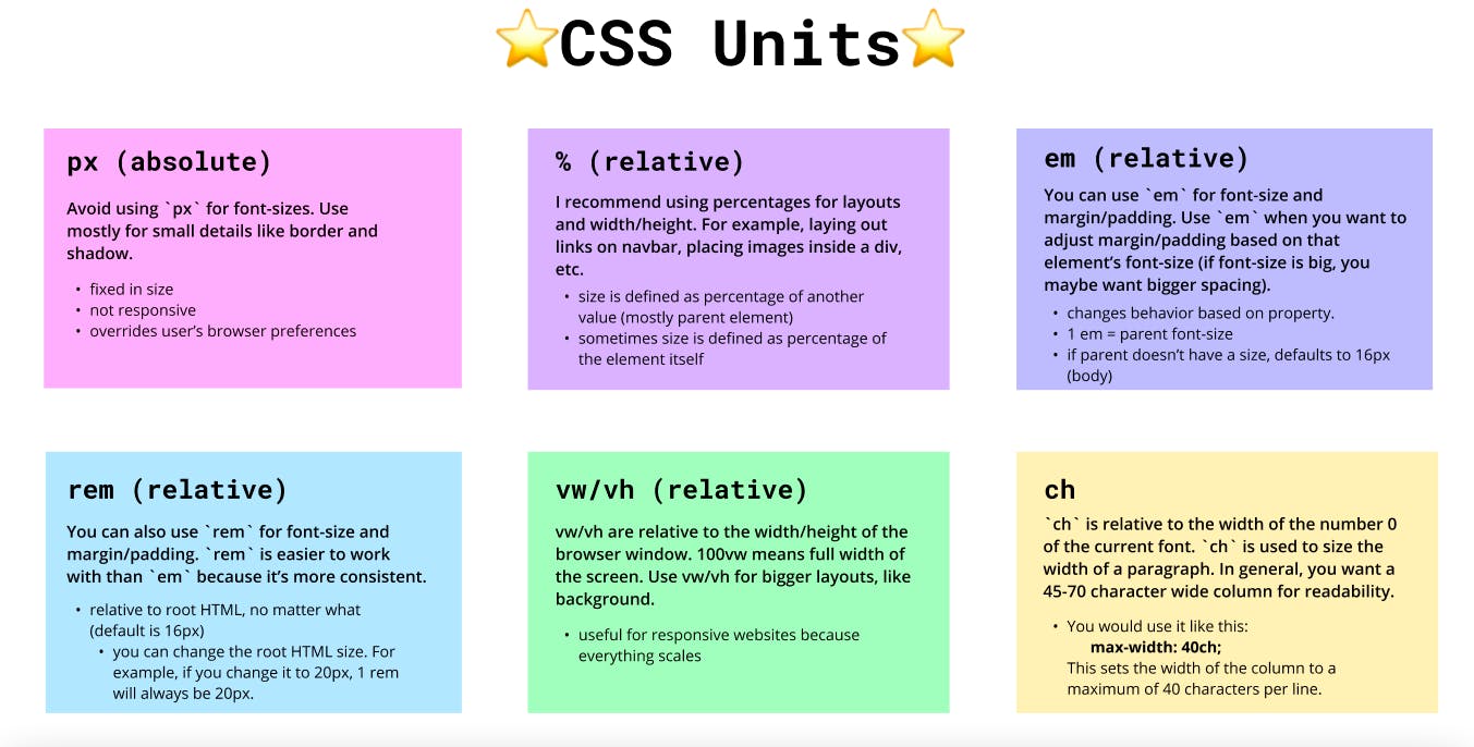 A CSS unit cheat sheet with explanations of each unit.