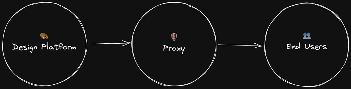 proxy pattern diagram
