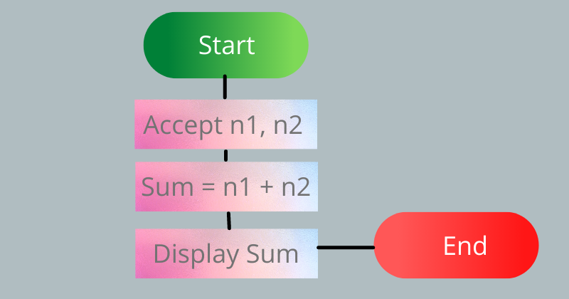 flow chart example.png