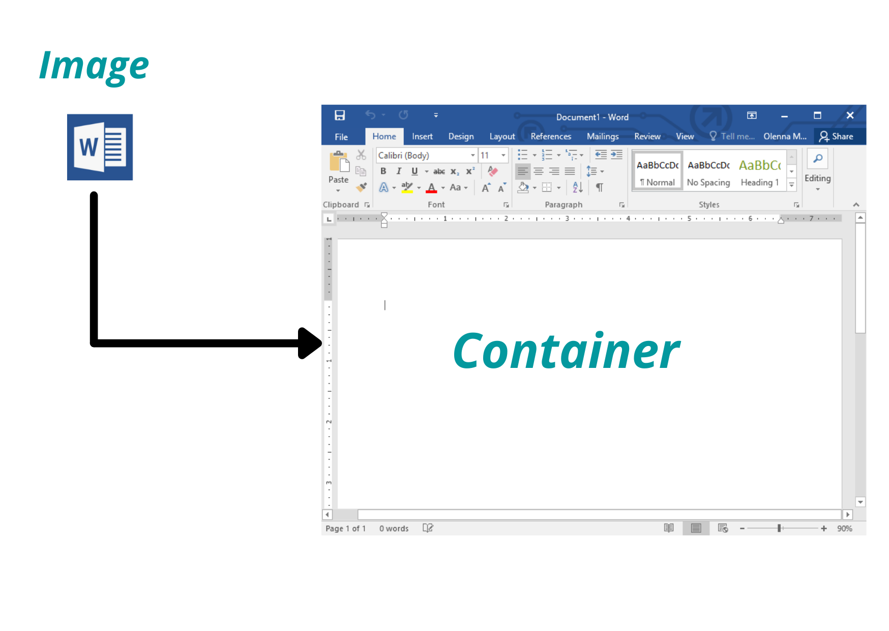 Baby steps to Understanding What Containers are