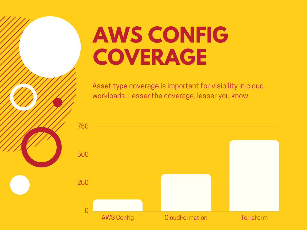 AWS Config support-2.png