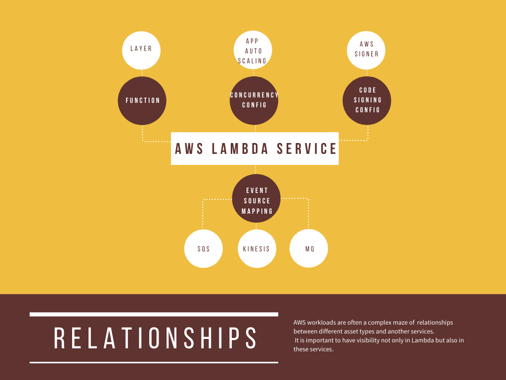AWS Lambda Service-4.png