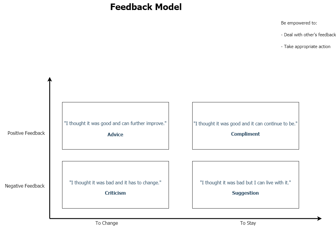 feedback-model.png