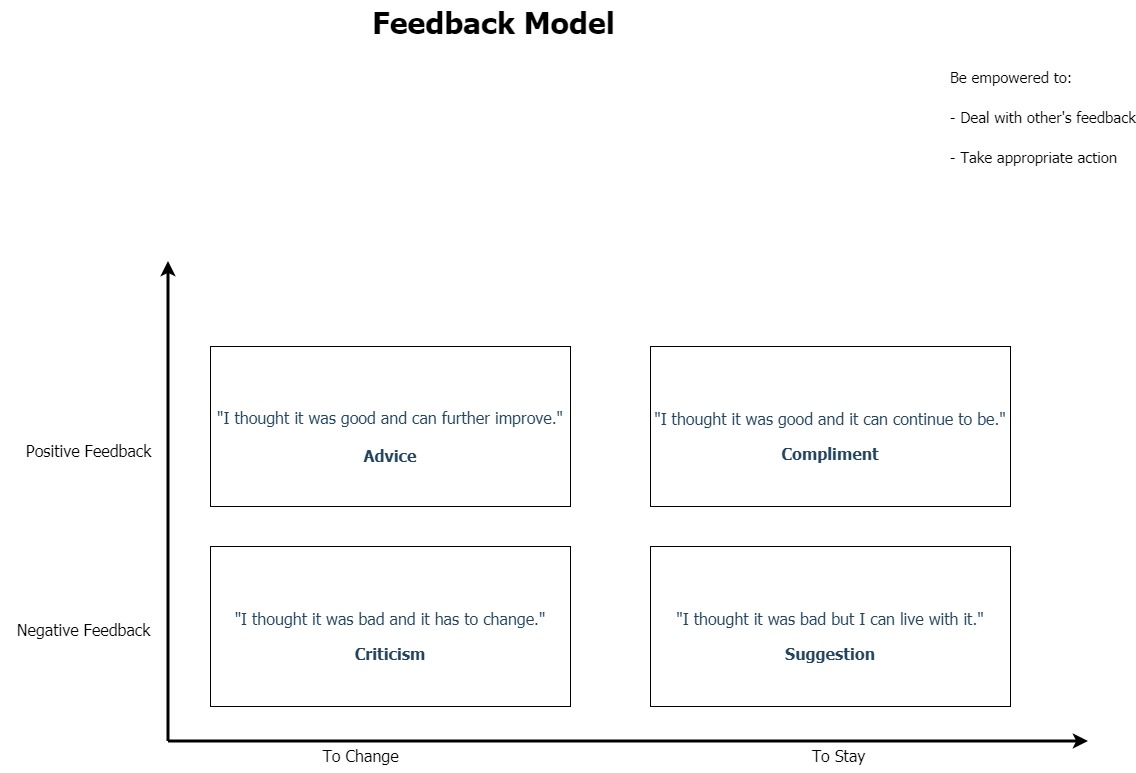 feedback-model.jpg