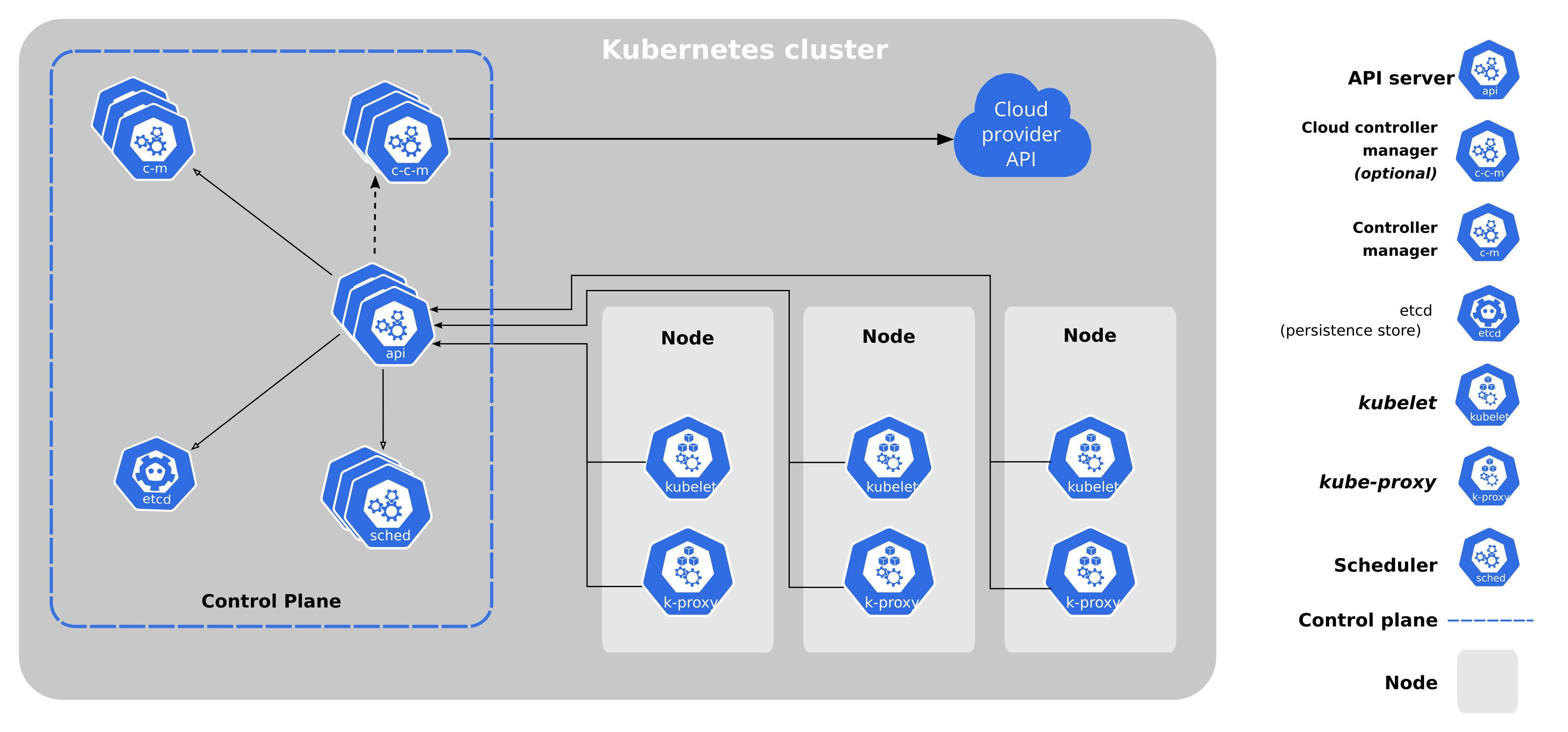arch-1.19-components-of-kubernetes.jpg