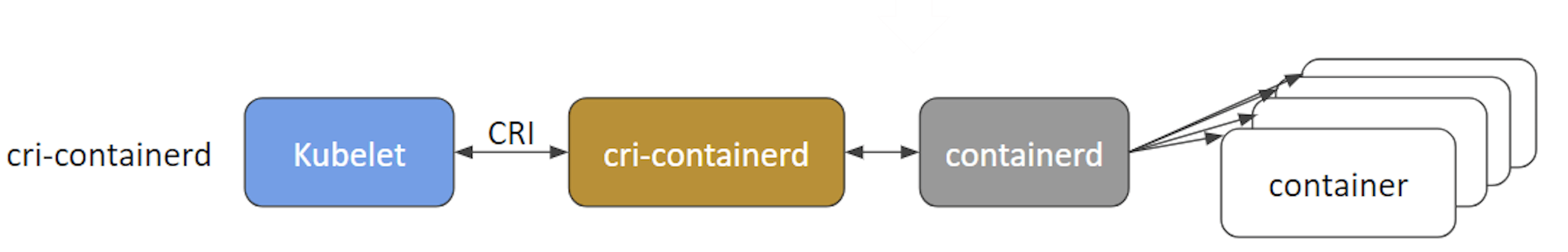 cri-containerd.png