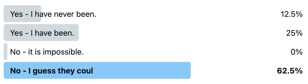 twitter-poll-results-could-security-engineer-be-phished.png