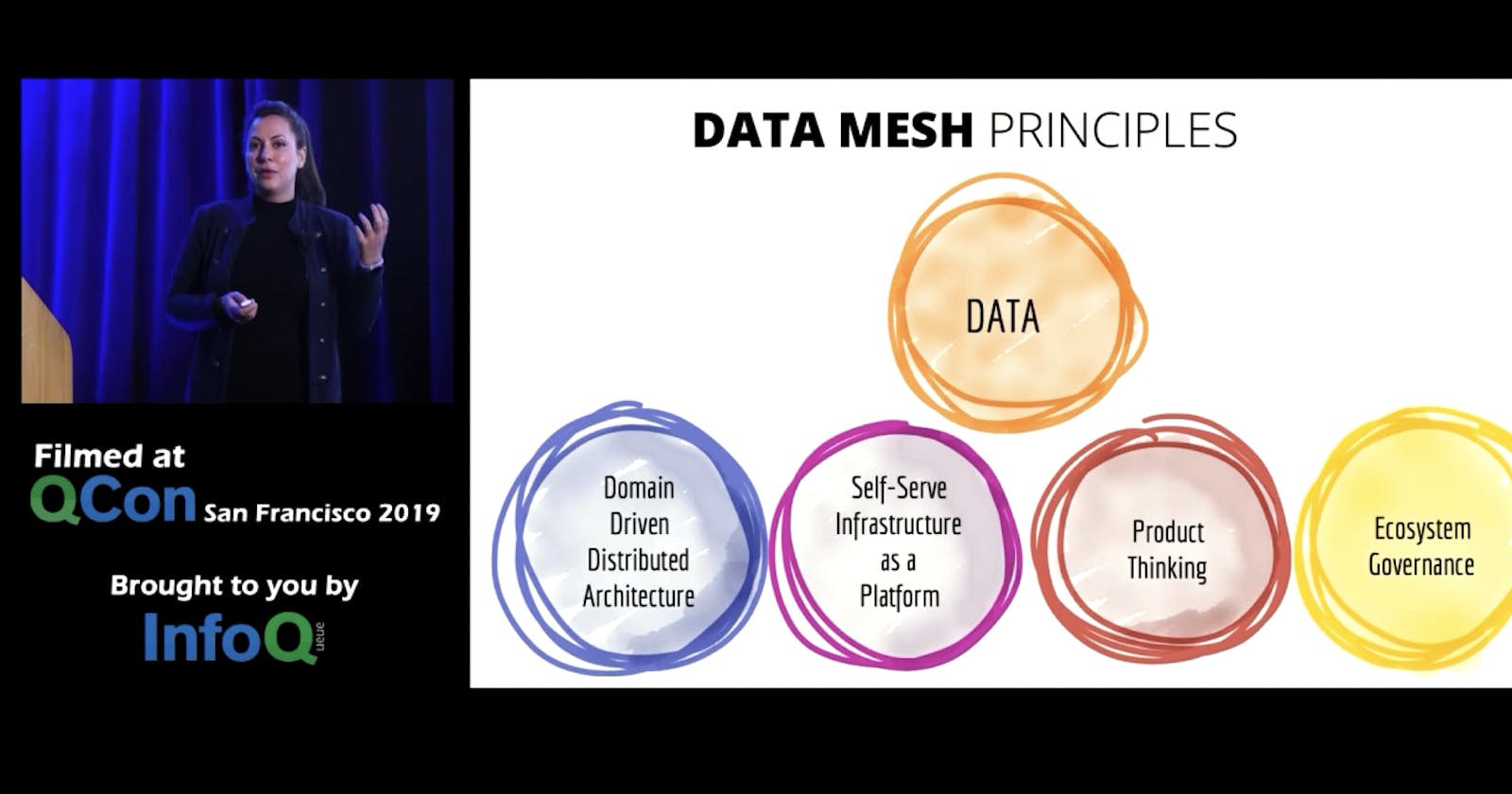 เกริ่นแนวคิด Data Mesh จากวีดีโอ Data Mesh Paradigm Shift in Data Platform Architecture