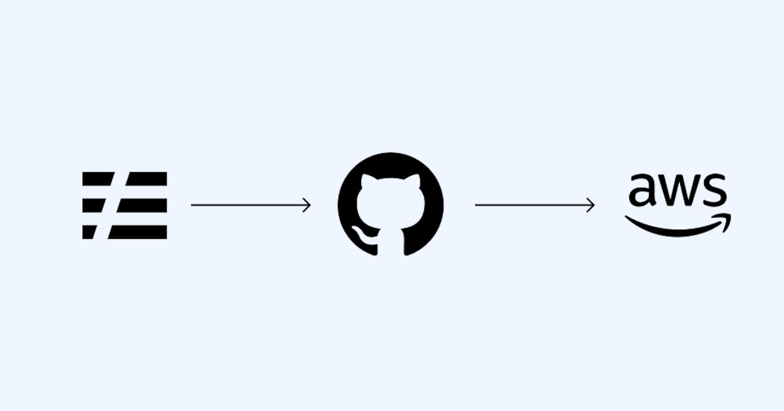 Automatically deploy Serverless applications on AWS using GitHub Actions
