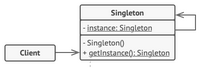 rsz_singleton.png