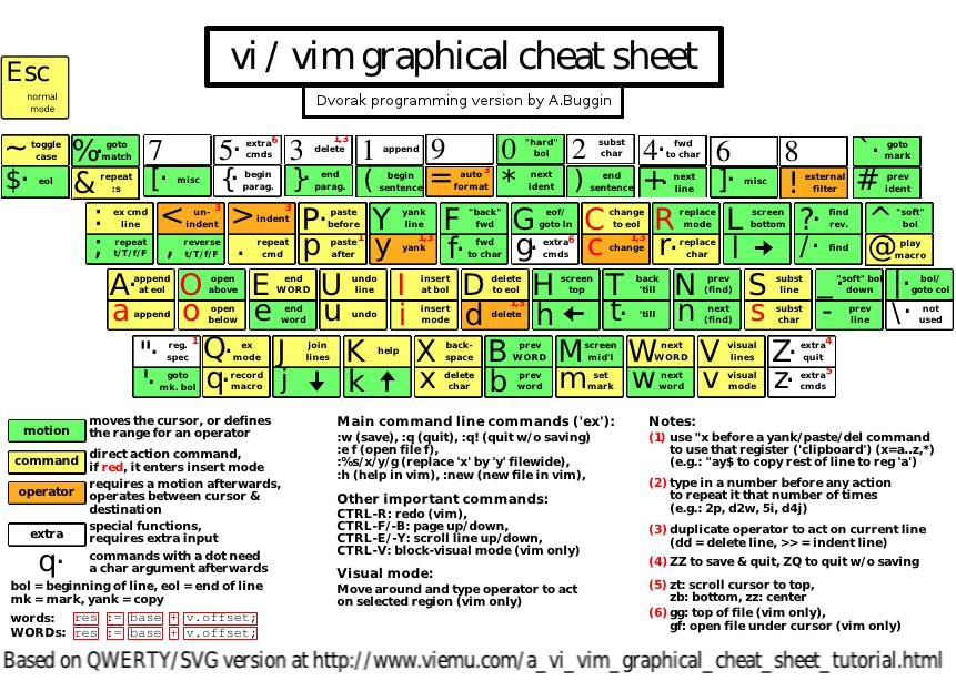 Cheatsheet_Vim_with_'programming_Dvorak'_layout.png