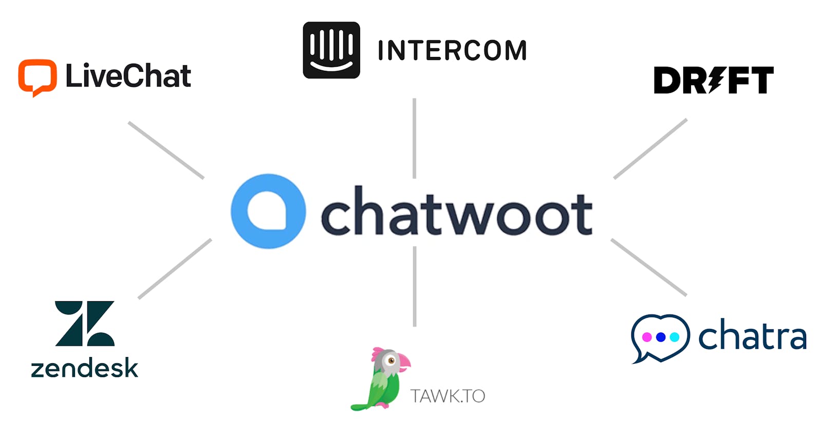 🌐Chatwoot - Compared to Zendesk, Intercom, Drift and other SaaS customer support tools.
