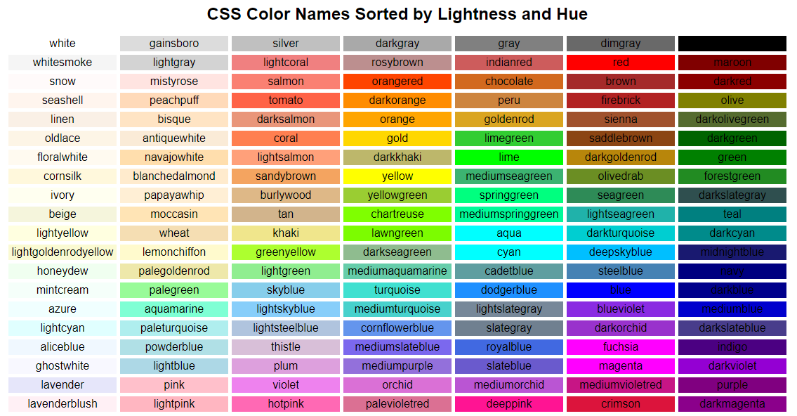 List of CSS Color Value Keywords
