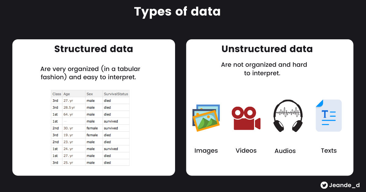 Structured and Unstructured data.png