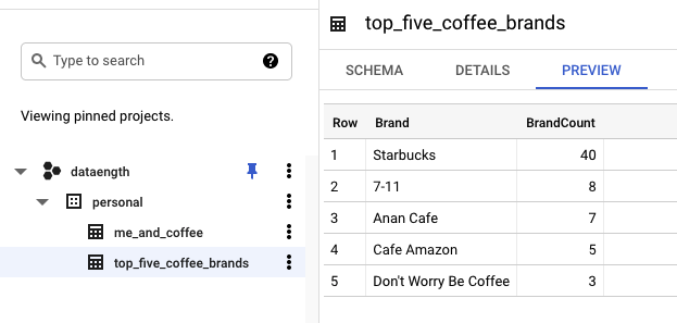 top-5-coffee-breands.png