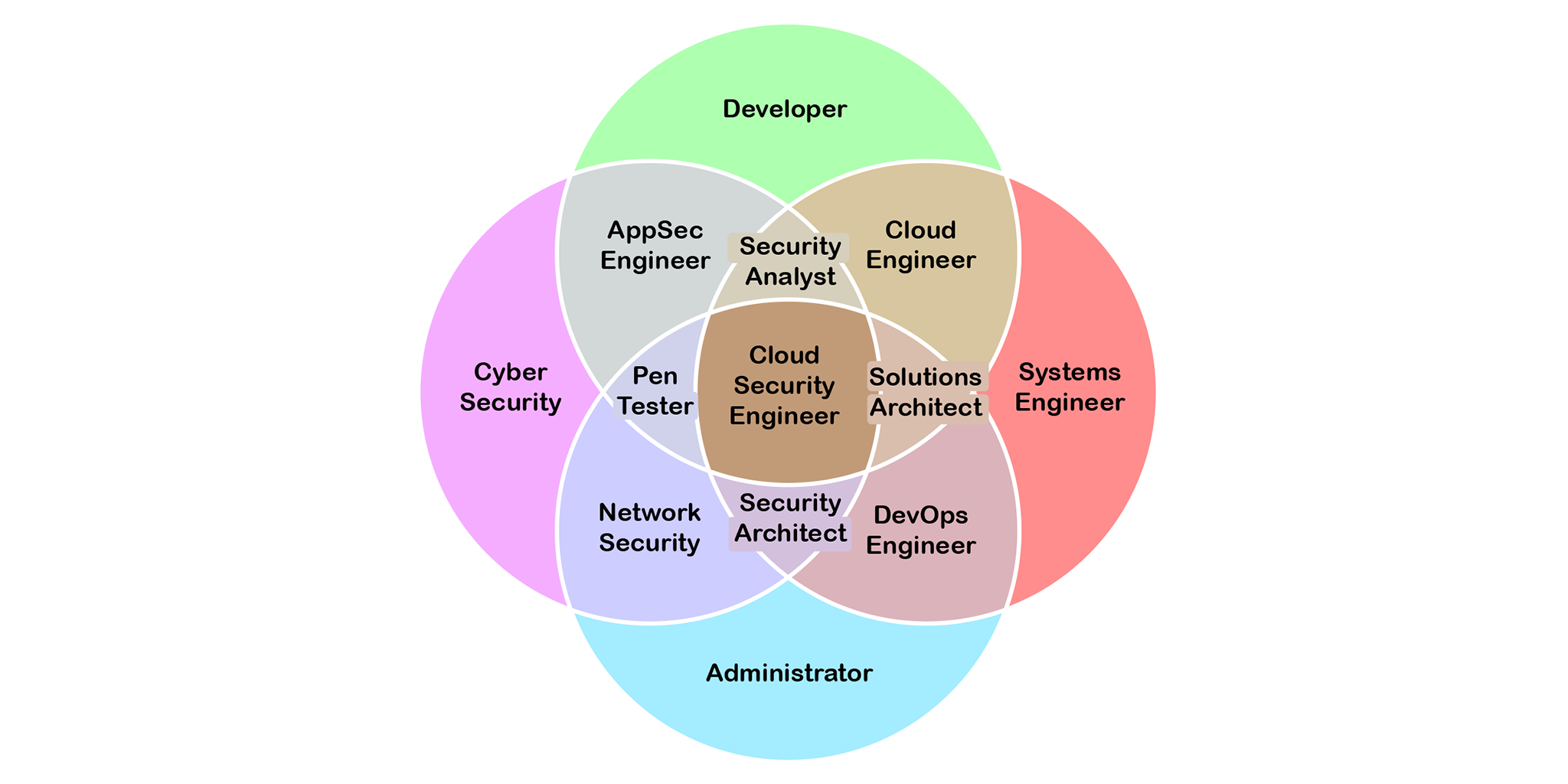 cloud-security-engineer.png
