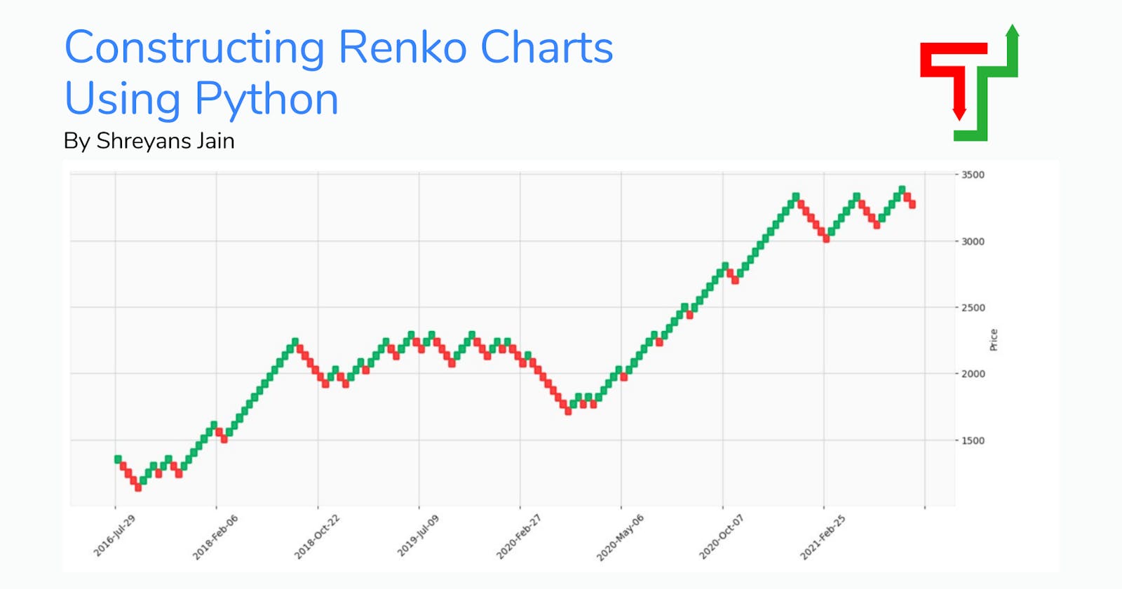 Constructing Renko Charts Using Python