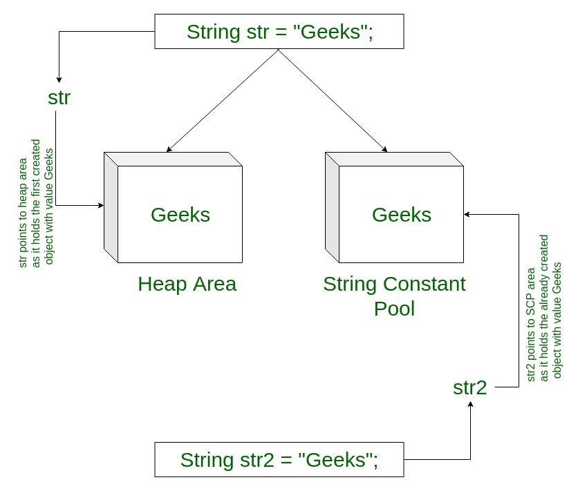 Interning-of-String-in-Java.jpg