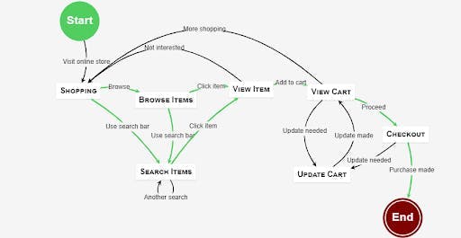 GoJS diagram.jpg