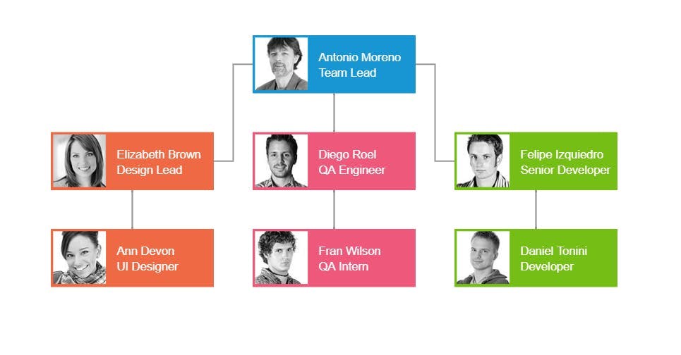 Kendo Org Chart.jpg