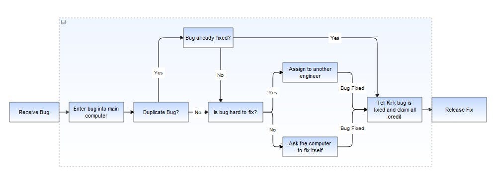 mxGraph diagram sample.jpg