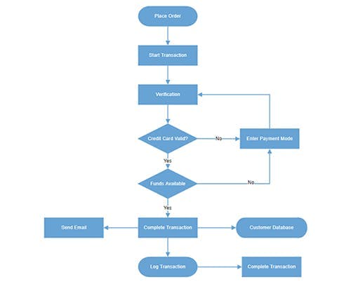 Syncfusion diagram sample.jpg