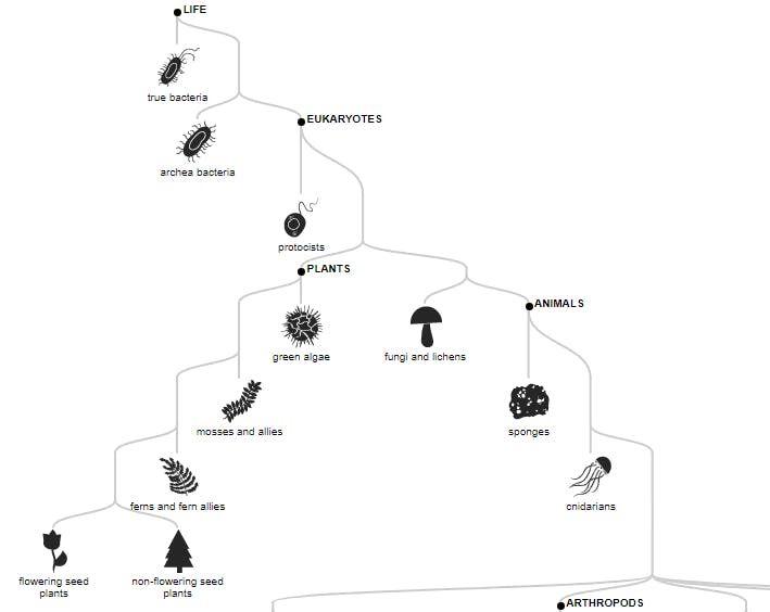 Tree diagram sample.jpg