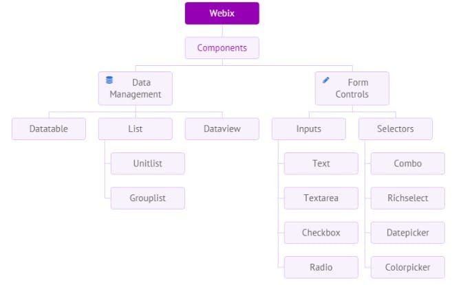 Hierarchical diagram sample.jpg