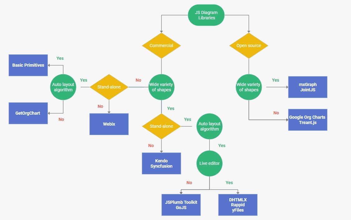 Choosing a diagram library.jpg