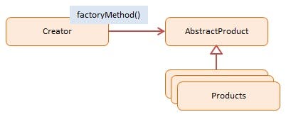factory-method.jpg