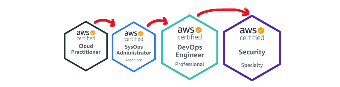 aws-security-certification-path.png