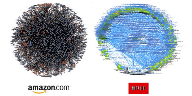 AWS and Netflix Death Stars  graphs of microservice communication paths
