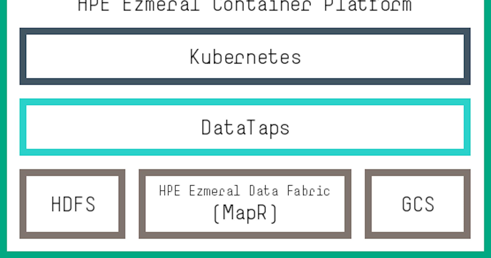 [HPE Dev] Getting Started with DataTaps in Kubernetes Pods