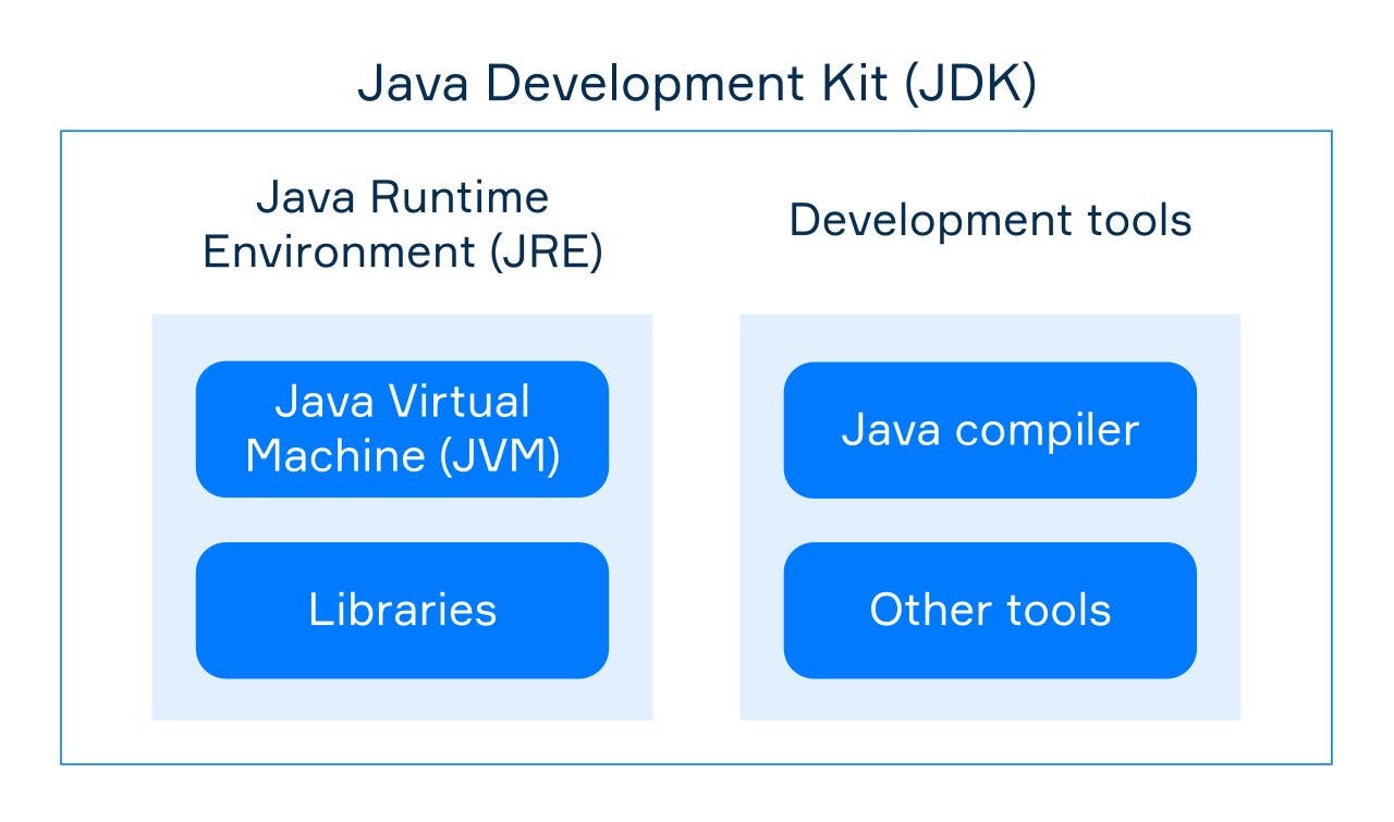 JVM-JRE-JDK  (1).jpeg