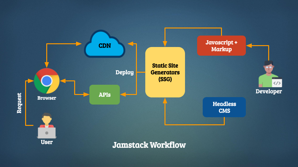 Jamstack Workflow.png