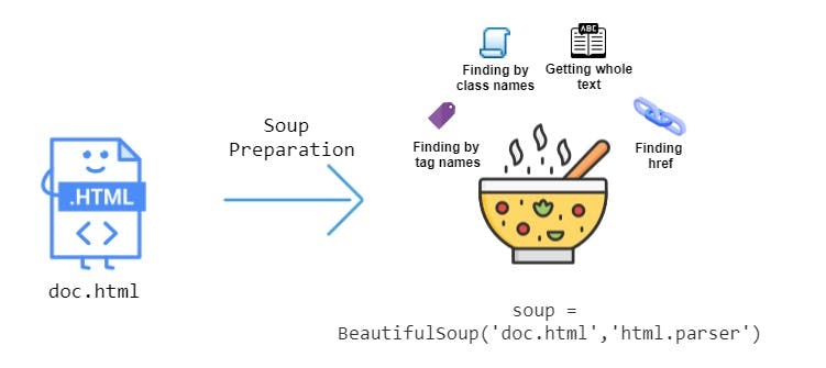 parsing-html-with-beautifulsoup-in-python-1.jpeg