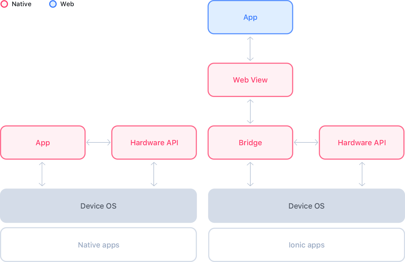 How to debug ionic apps during development?