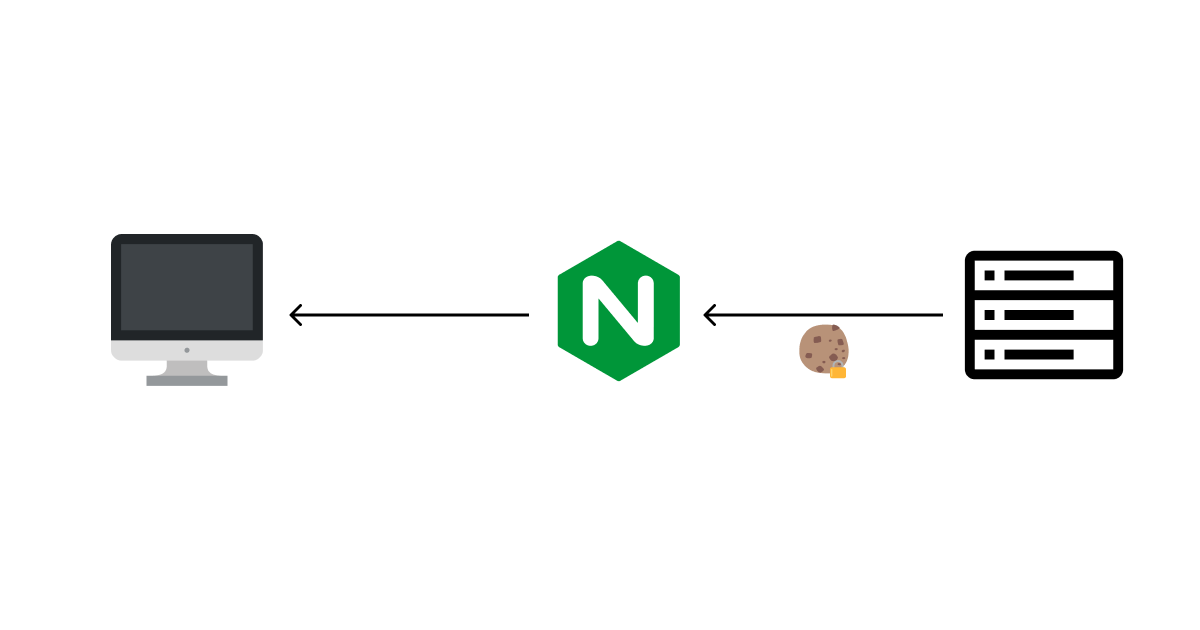 How to get secure cookies working with Nginx