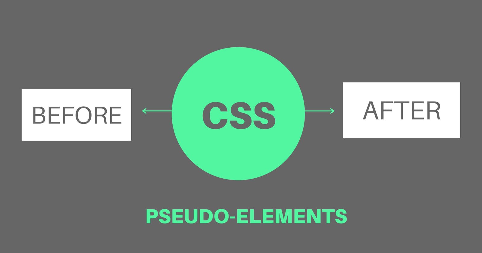 CSS Before and After Pseudo-Elements Explicitly Explained