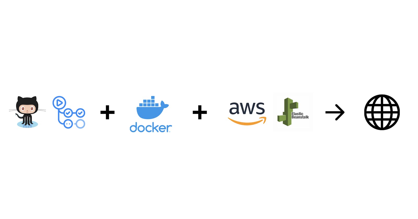 Complete guide on deploying a Docker application (React) to AWS Elastic Beanstalk using Docker Hub and Github Actions