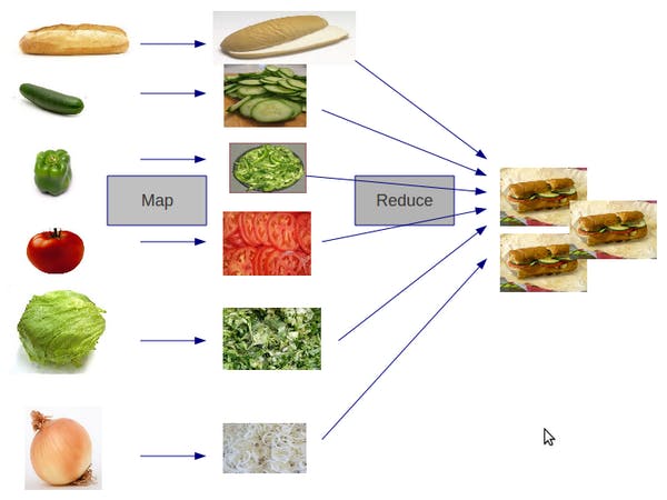 map-reduce-sandwich.png