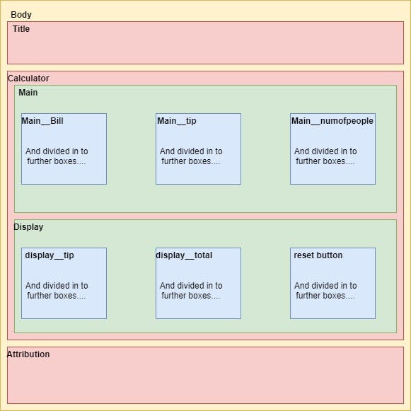 structure of boxes.jpg