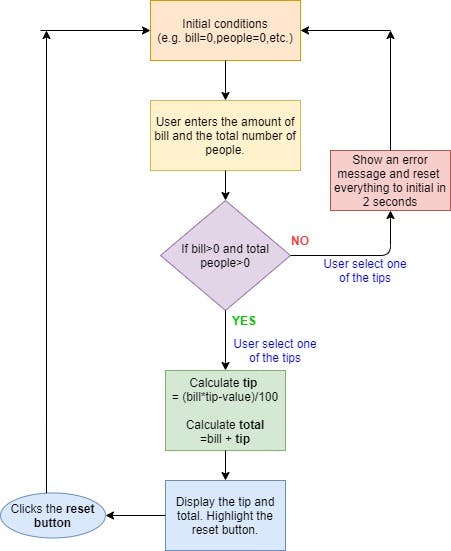 flowchart.jpg