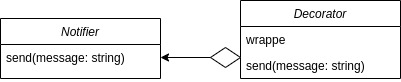 decorator design pattern.jpg