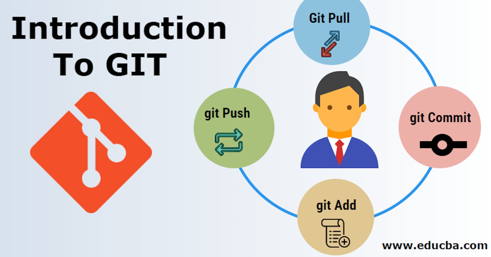 An Introduction to Git - Basic Understanding and Commands