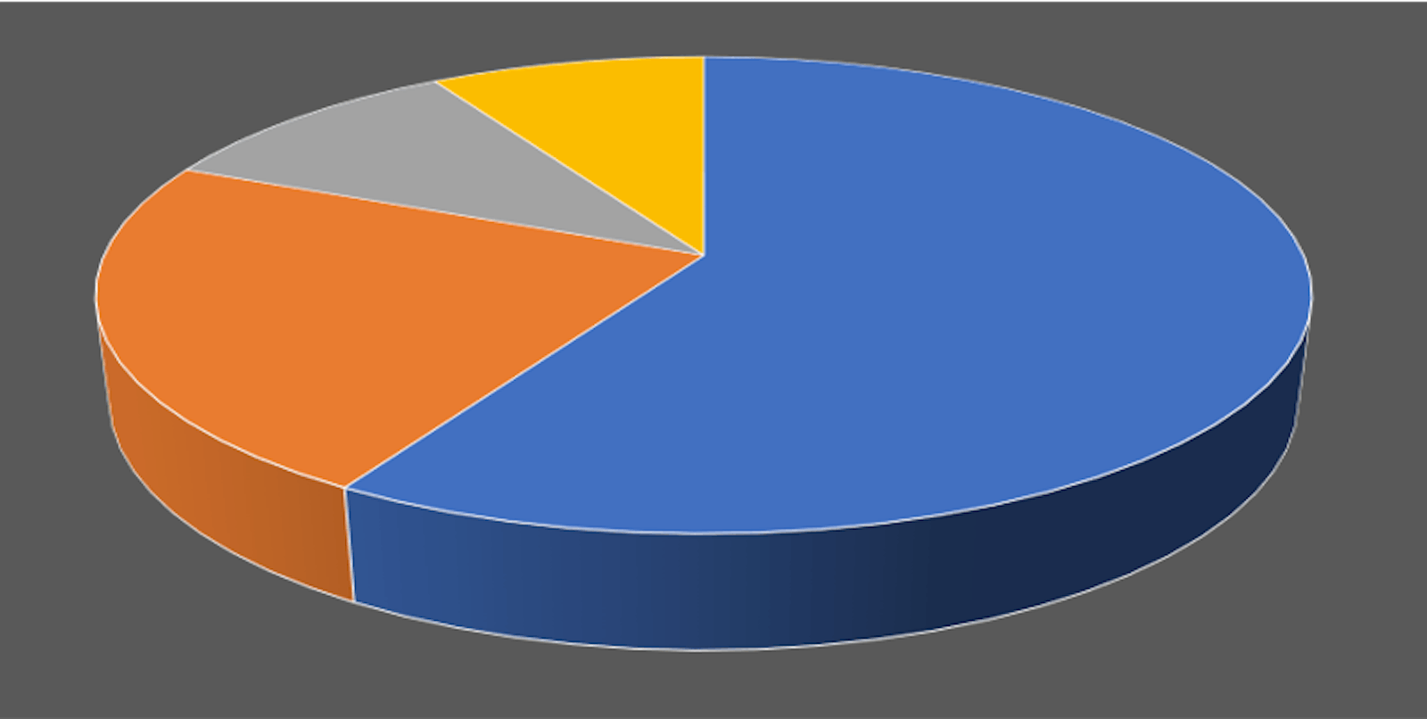Build a simple Pie Chart with HTML and CSS