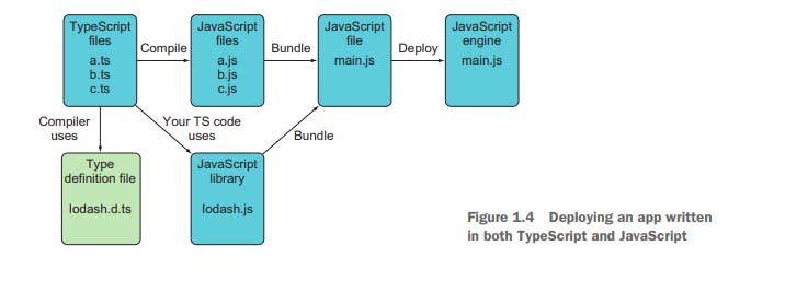 ts-workflow