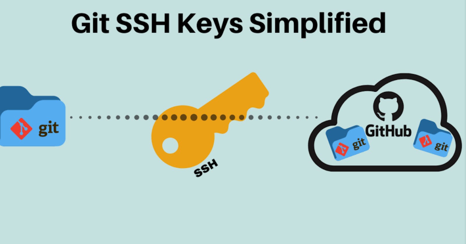 Generating new SSH keys for your github