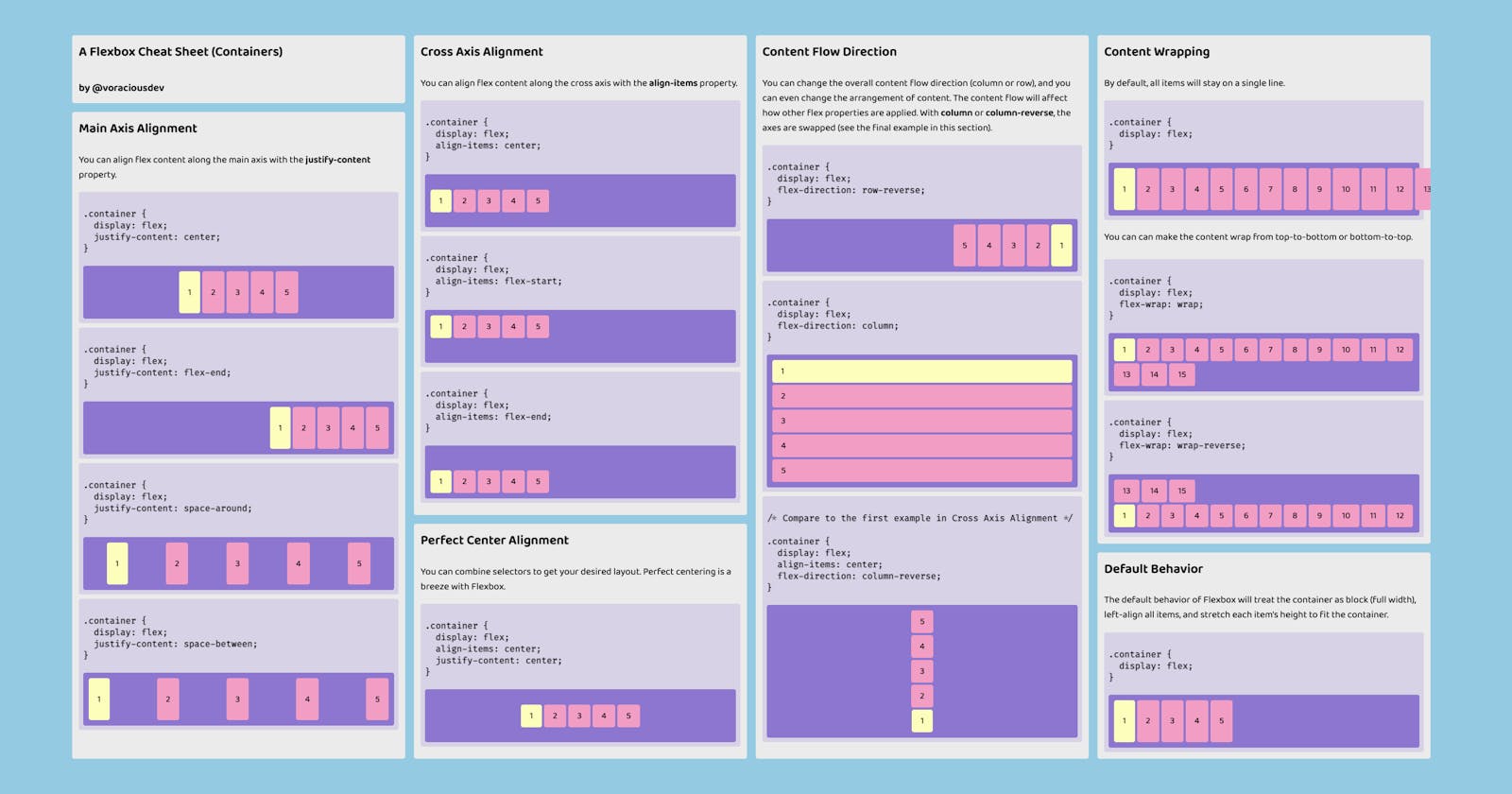 A Practical Cheat Sheet for CSS Flexbox (Containers)